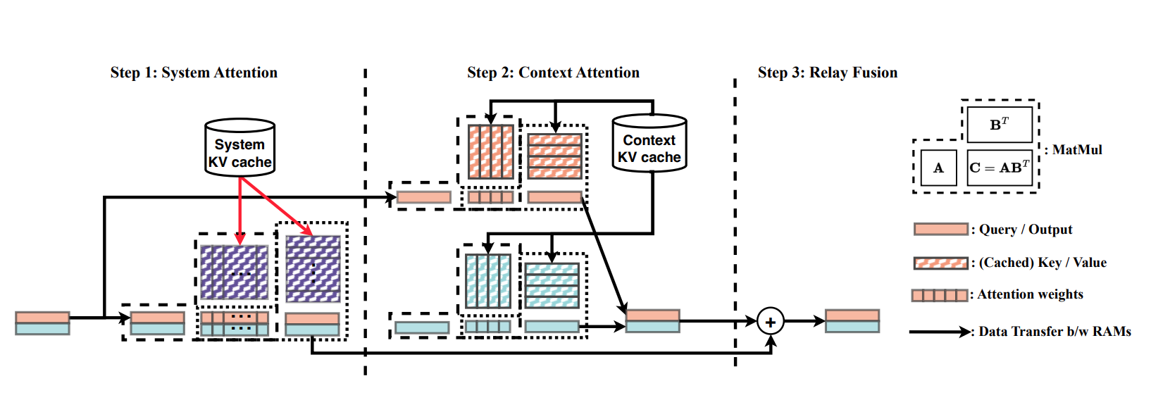 acl2024_relayattention.png