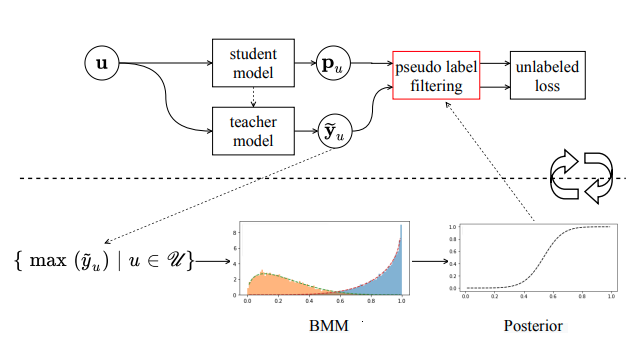 bmm_meta_ssl_arxiv21.png