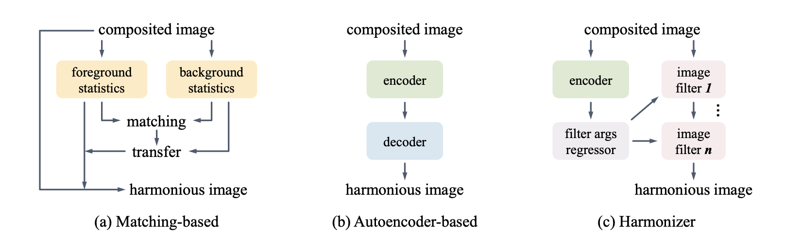 harmonizer_eccv22.png